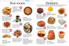 Street Food Guide